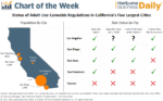 Medible review chart how californias largest cities are regulating recreational marijuana 2