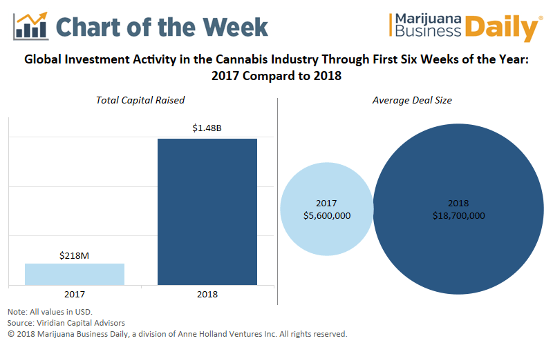 Medible review chart canada fueling explosive growth in global marijuana industry funding