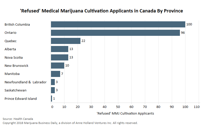 Medible review british columbia leads canada in refused marijuana producer applications