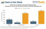 Medible review chart tourism drives hot start to recreational marijuana sales in nevada but wheres the ceiling